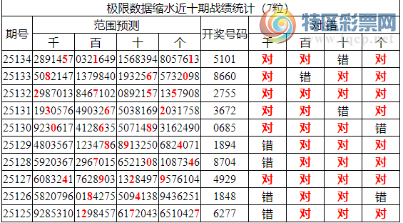 [������] 25135�ڣ������о��ֲ����۱�������ͳ����ˮ��7������51X1��8���죩181 / ����:�ͷ�-С�� / ����ID:1061288