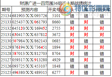 [������] 25135�ڣ������о��ֲ����۱�������ͳ����ˮ��7������51X1��8���죩944 / ����:�ͷ�-С�� / ����ID:1061288