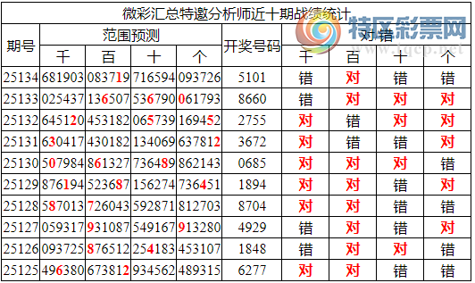 [������] 25135�ڣ������о��ֲ����۱�������ͳ����ˮ��7������51X1��8���죩822 / ����:�ͷ�-С�� / ����ID:1061288