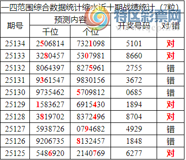 [������] 25135�ڣ������о��ֲ����۱�������ͳ����ˮ��7������51X1��8���죩895 / ����:�ͷ�-С�� / ����ID:1061288