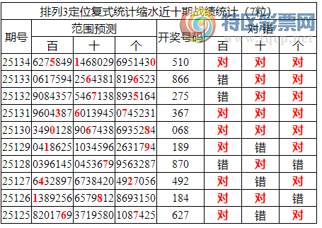 [������] 25135�ڣ����������ֲ�ͳ����ˮ7����510��ʮ��5���죩894 / ����:�ͷ�-С�� / ����ID:1061305