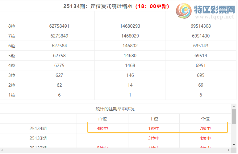 [������] 25135�ڣ����������ֲ�ͳ����ˮ7����510��ʮ��5���죩850 / ����:�ͷ�-С�� / ����ID:1061305