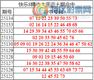 [����8] 25135�ڣ�����8���ֲ�����а���07 12 22 23 39 50 55 73663 / ����:�ͷ�-С�� / ����ID:1061318