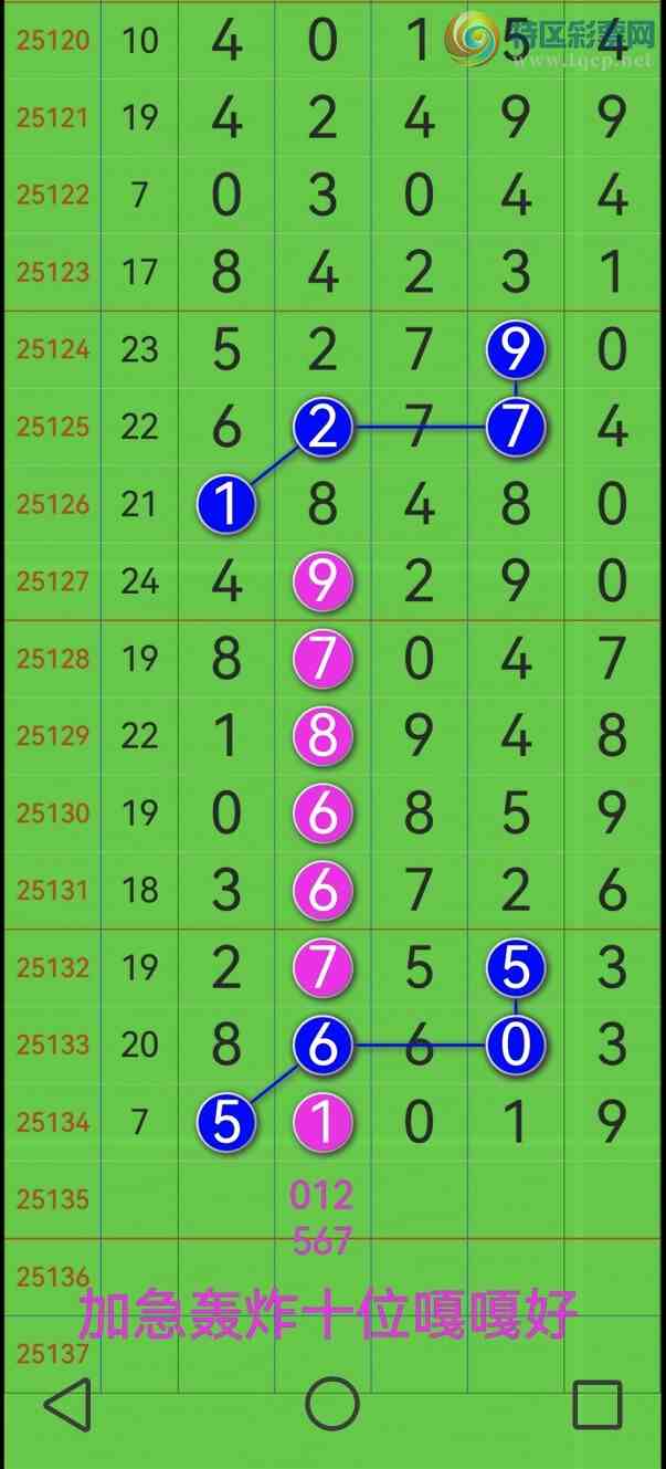 [������] 25135�ڣ��Ӽ�����ʮλ�е���ϲ���������飡������λ��������ͼ��886 / ����:�������� / ����ID:1060957