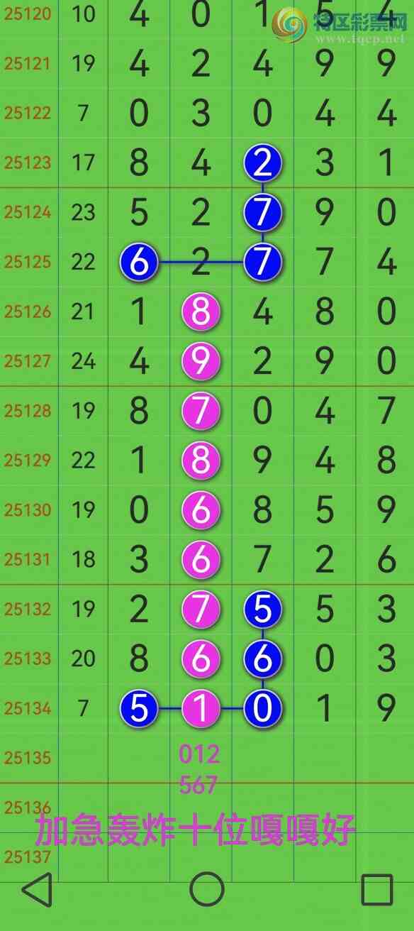 [������] 25135�ڣ��Ӽ�����ʮλ�е���ϲ���������飡������λ��������ͼ��738 / ����:�������� / ����ID:1060957