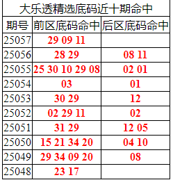 [����͸] 25058�ڣ�����͸��ѡ������09 11 2990 / ����:�ͷ�-С�� / ����ID:1061319