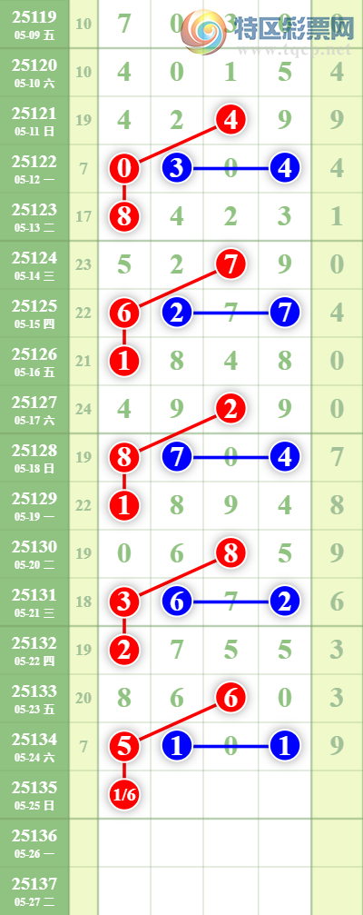 [������] 25135�ڣ�տ������ר��ͷβ���� �Ӽ�10��7��ͼ�桿750 / ����:տ������ / ����ID:1061165