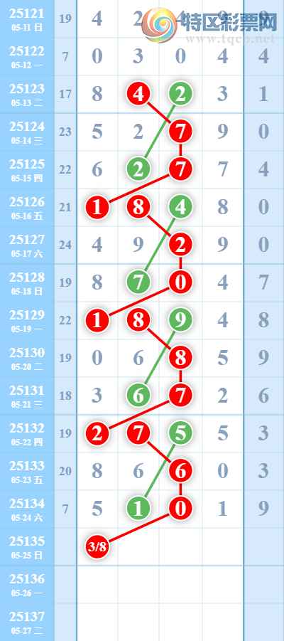 [������] 25135�ڣ��������ˡ����ɷ�����ͼ�桿238 / ����:������ / ����ID:1061160