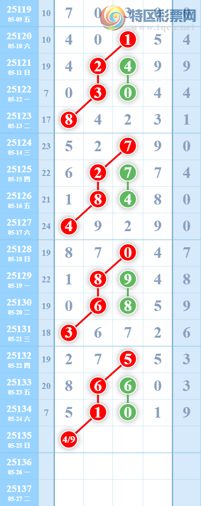 [������] 25135�ڣ��������ˡ����ɷ�����ͼ�桿525 / ����:������ / ����ID:1061160