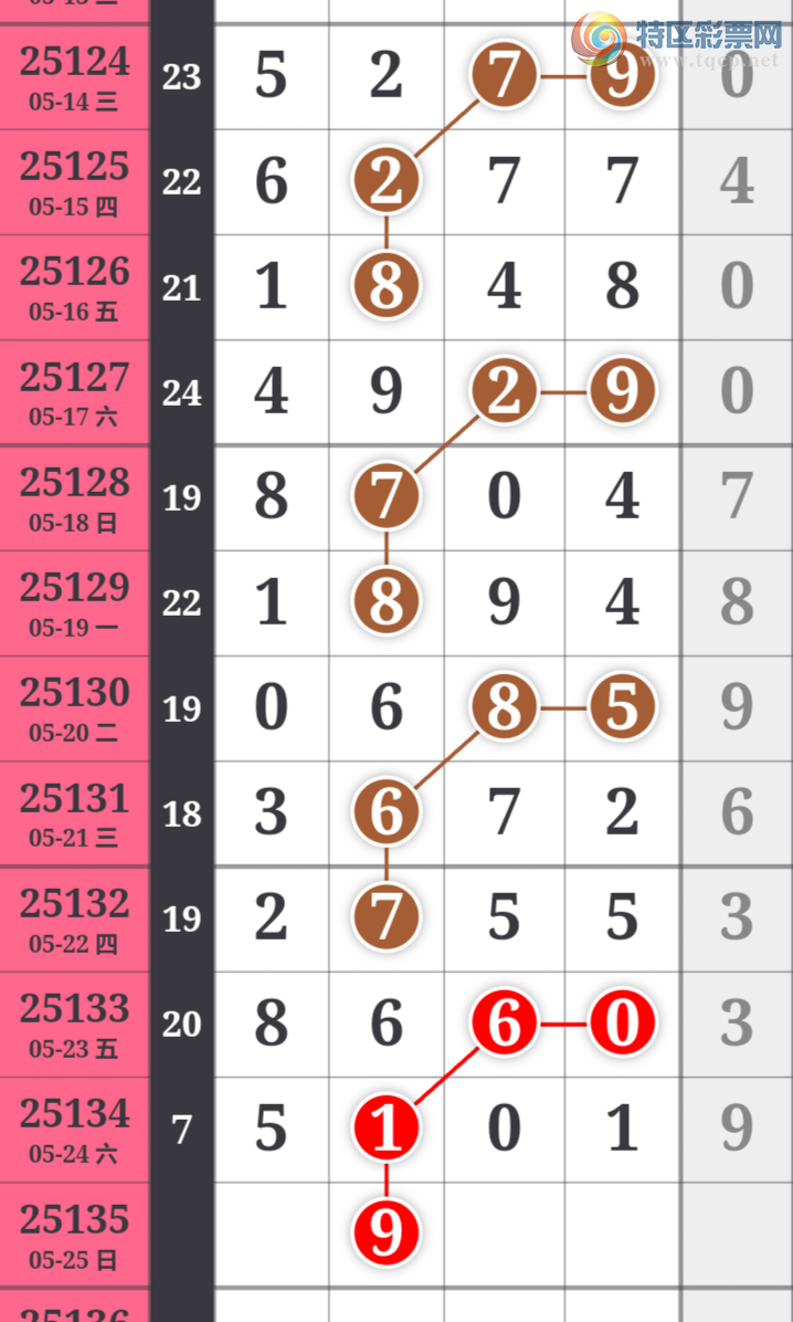 [������] 25135�ڣ��ù���ֵ�òο�.��ͼ�桿603 / ����:�ʺ��澭 / ����ID:1061365