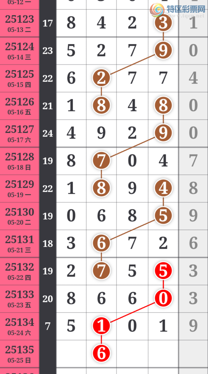 [������] 25135�ڣ��ù���ֵ�òο�.��ͼ�桿977 / ����:�ʺ��澭 / ����ID:1061365