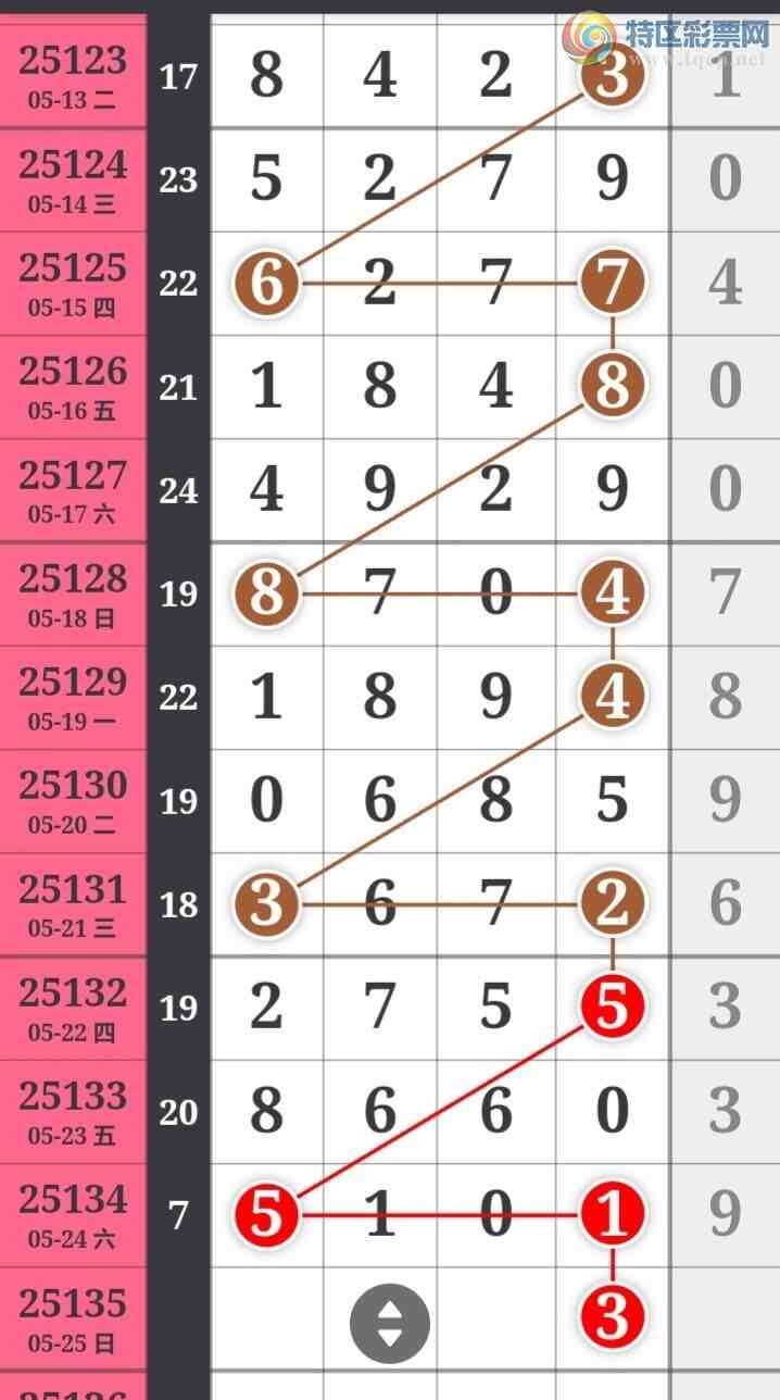 [������] 25135�ڣ��ù���ֵ�òο�.��ͼ�桿528 / ����:�ʺ��澭 / ����ID:1061365