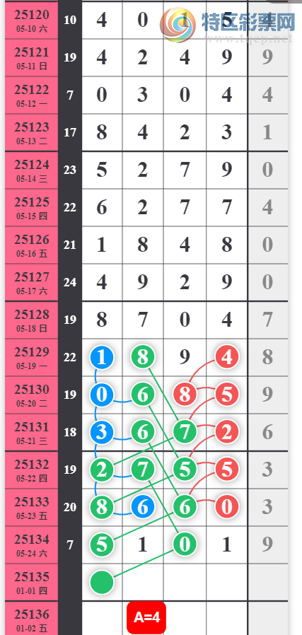 [������] 25135�ڣ�38��ͷ��ͼ�桿310 / ����:��һ��Ŀ�� / ����ID:1061184
