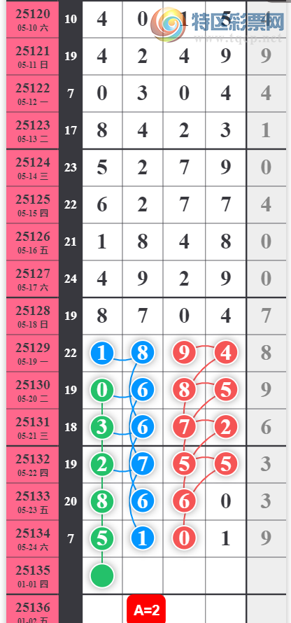[������] 25135�ڣ�38��ͷ��ͼ�桿666 / ����:��һ��Ŀ�� / ����ID:1061184