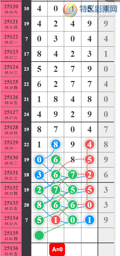 [������] 25135�ڣ�38��ͷ��ͼ�桿620 / ����:��һ��Ŀ�� / ����ID:1061184