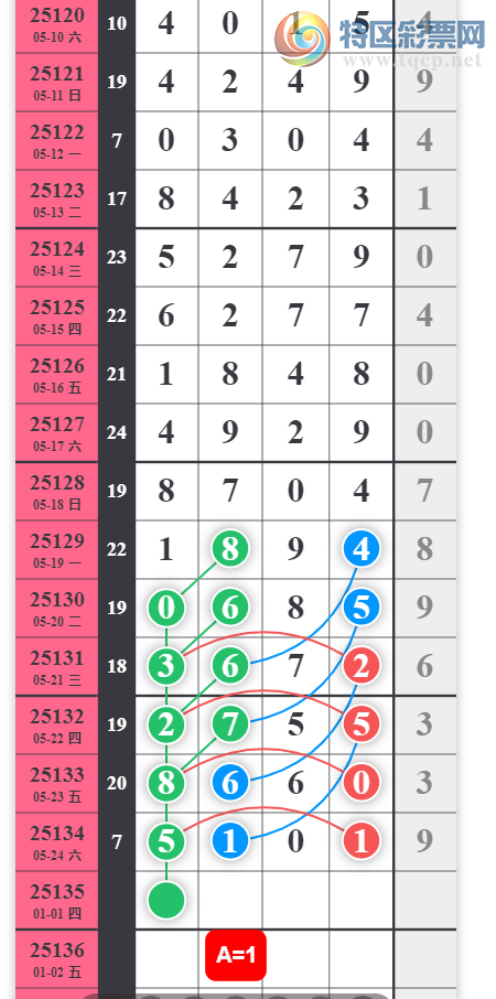 [������] 25135�ڣ�38��ͷ��ͼ�桿702 / ����:��һ��Ŀ�� / ����ID:1061184