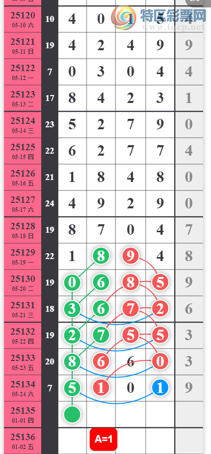 [������] 25135�ڣ�38��ͷ��ͼ�桿887 / ����:��һ��Ŀ�� / ����ID:1061184