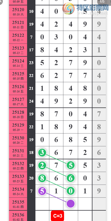 [������] 25135�ڣ�֥�� ���ɡ�ͼ�桿617 / ����:���1 / ����ID:1061169