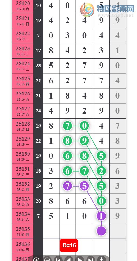 [������] 25135�ڣ��������� �ˡ�ͼ�桿567 / ����:һҹ���� / ����ID:1061166