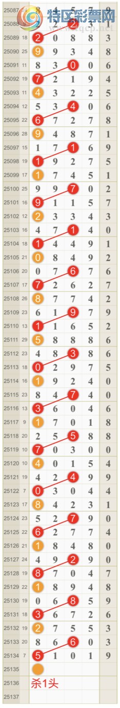 [] 25135ڣɺ ɱͷβӼһ5ͷ {һ}ͼ桿624 / :һ / ID:1061410