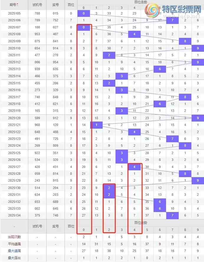 [3D] 25135ڣ3D2025135ڷ415 / : / ID:1061453