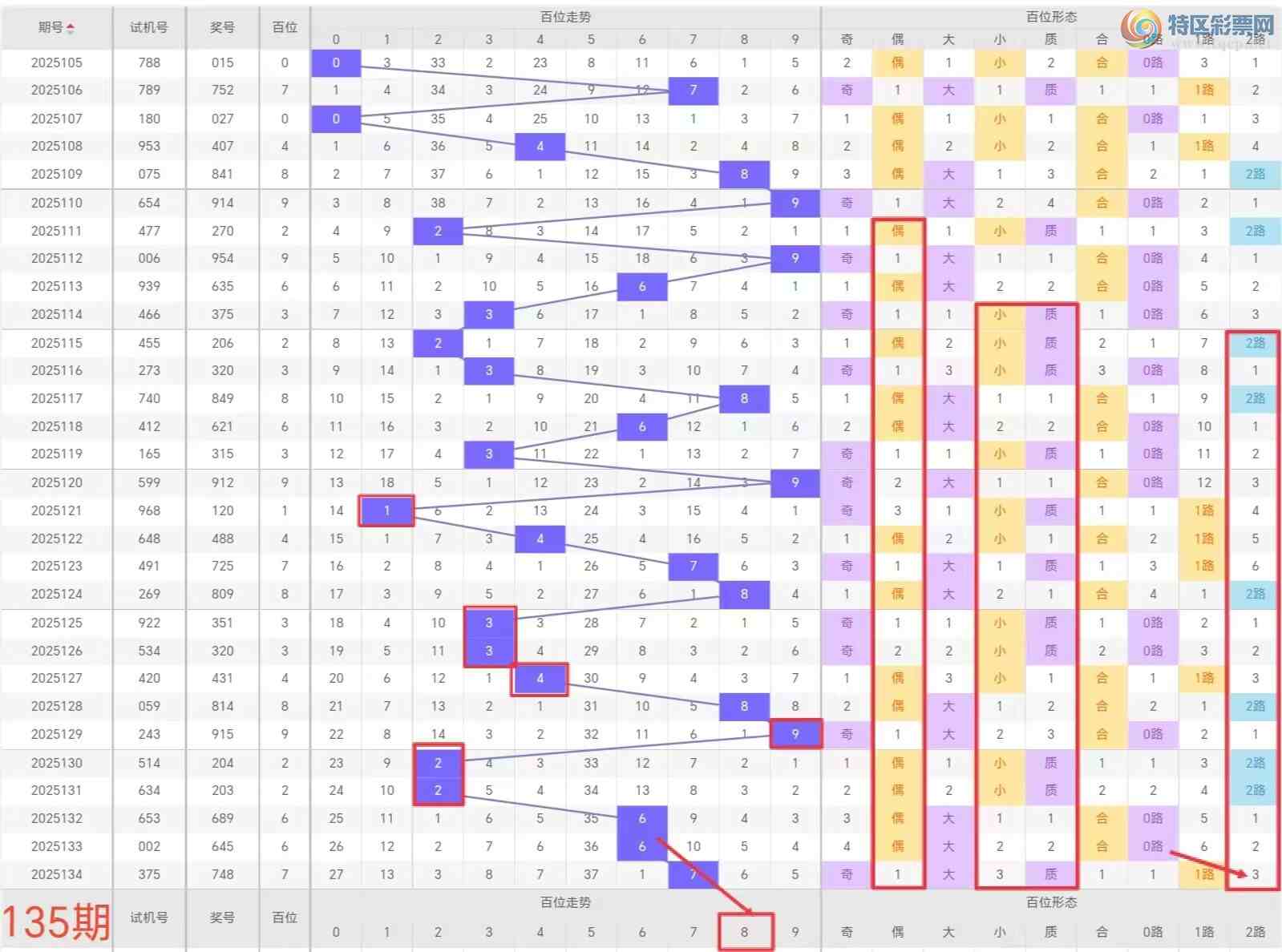 [3D] 25135ڣ3D2025135ڷƼ882 / :һˡ / ID:1061454