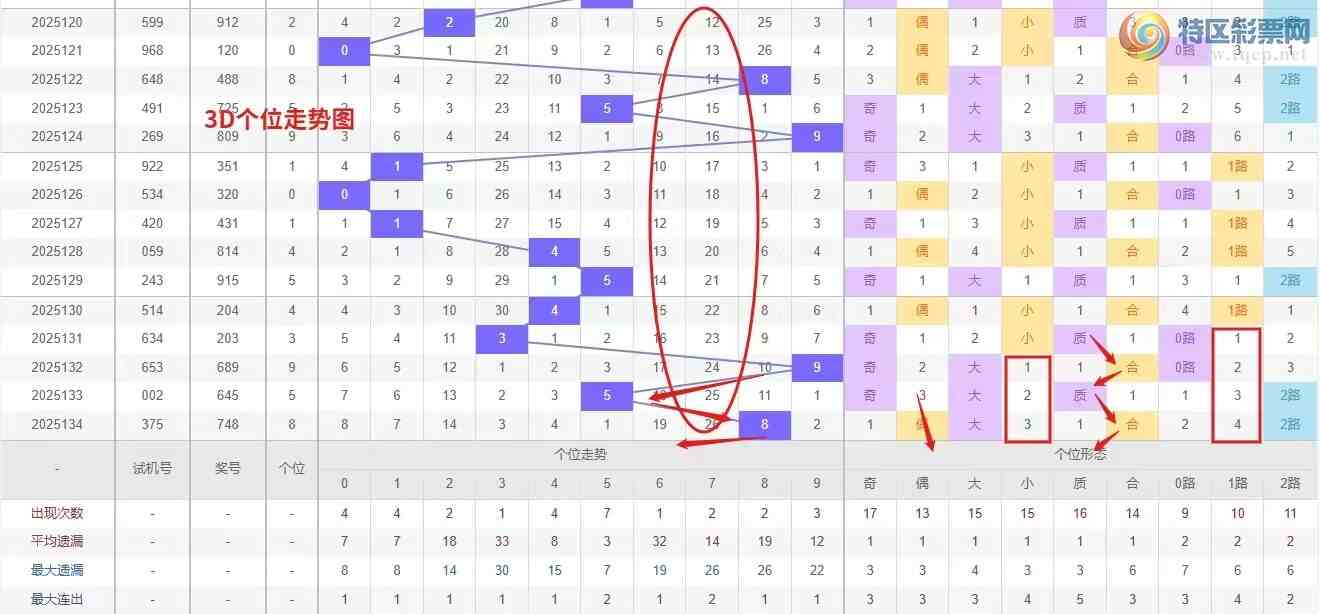 [3D] 25135ڣǮ3D135ѡŷר һ837 / :Ǯ / ID:1061477