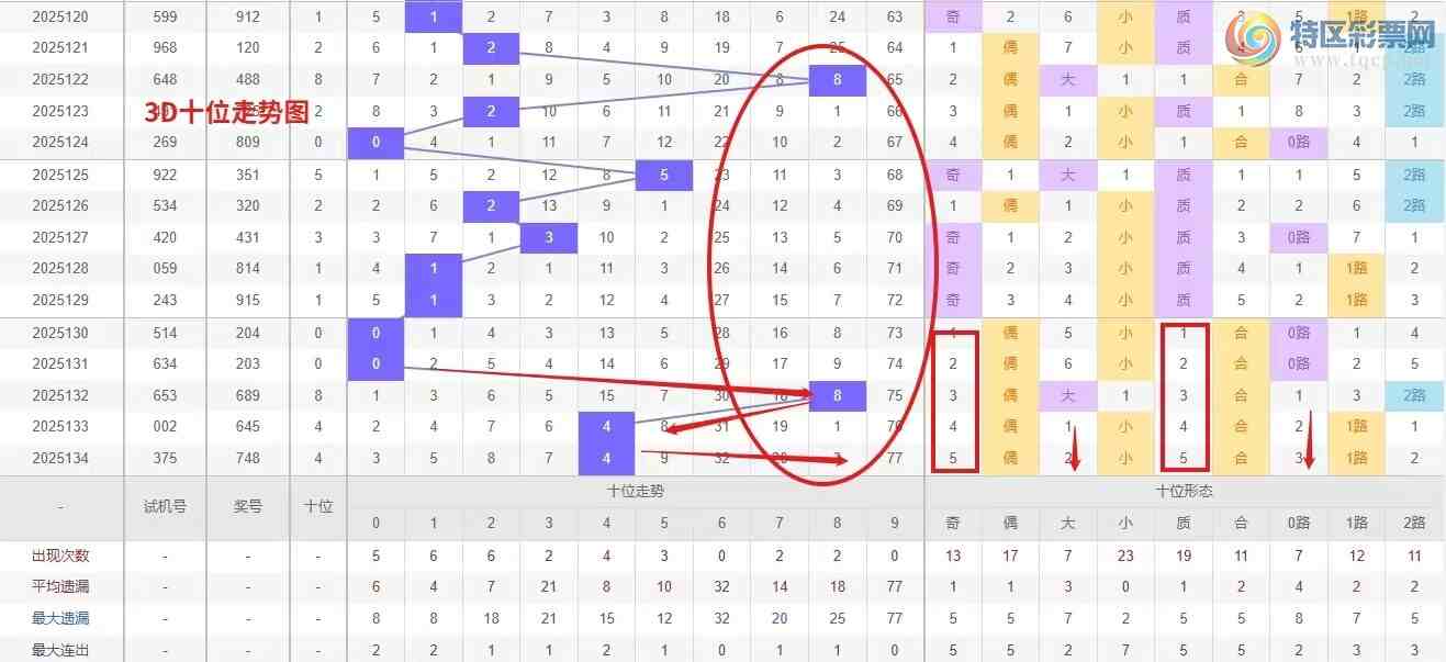 [3D] 25135ڣǮ3D135ѡŷר һ650 / :Ǯ / ID:1061477