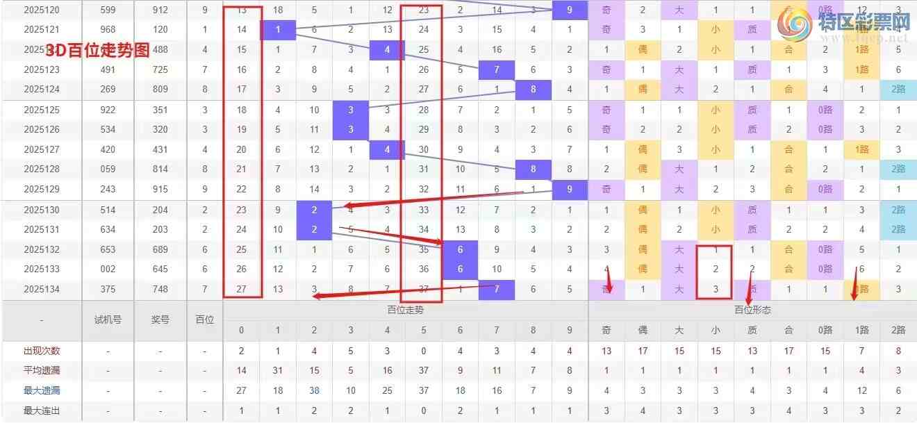 [3D] 25135ڣǮ3D135ѡŷר һ202 / :Ǯ / ID:1061477