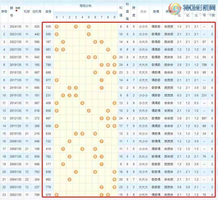 [3D] 25135ڣ3D135ڽ˫ֱѡ46 / :ײˡ / ID:1061478