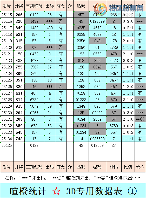 [3D] 25135ڣѳȸ3Dۺһ룬C飩472 / :ѳ / ID:1061500