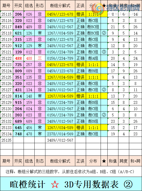 [3D] 25135ڣѳȸ3Dۺһ룬C飩884 / :ѳ / ID:1061500
