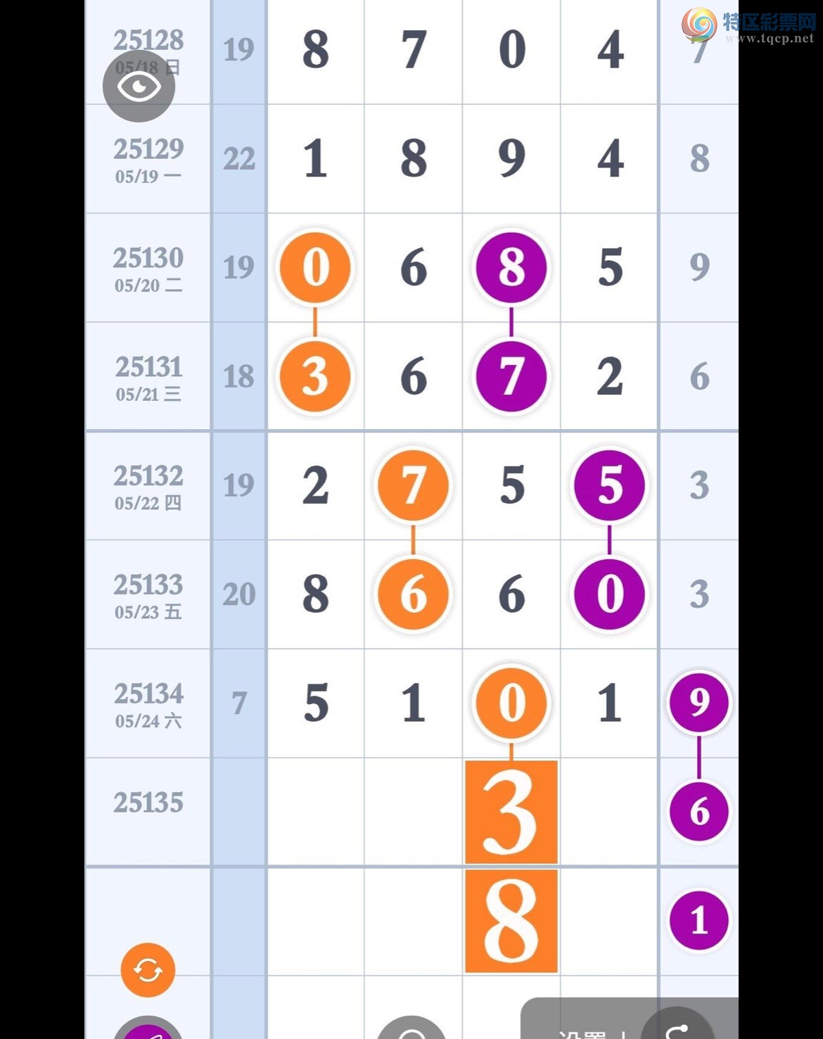 [������] 25135�ڣ���ͷ16׼14,6���У����ڼ�������ͷ��ͼ�桿686 / ����:������� / ����ID:1061202