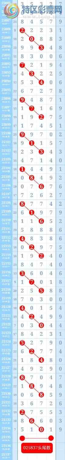 [] 25136:ڵһ8ͷȫбը59βбͷβж406 / :ؼ   / ID:1061519