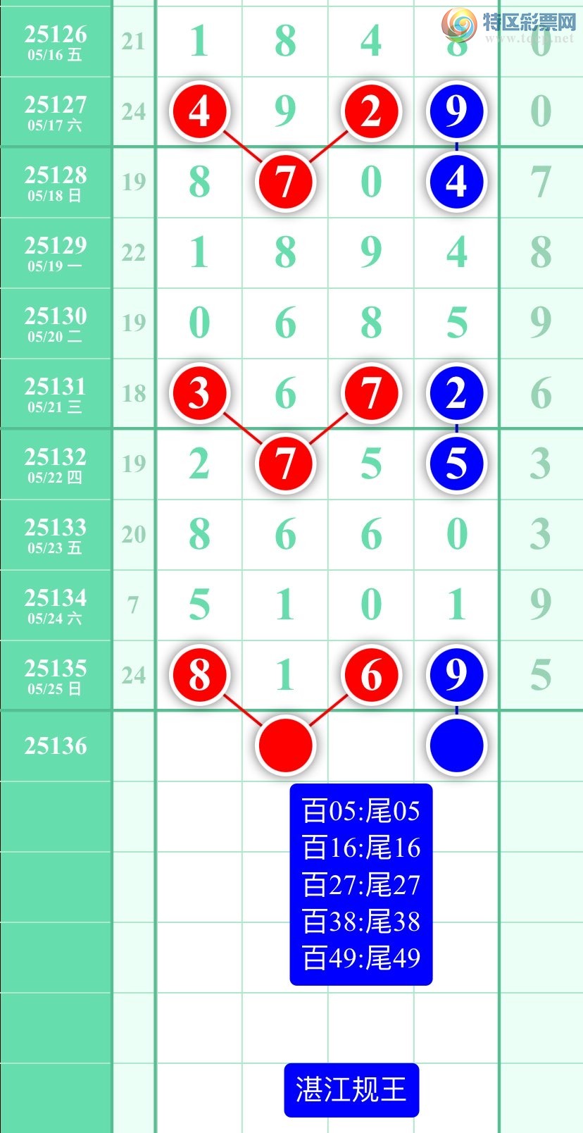 []25136ڣͼ2025526ատ305 / :տ / ID:1061540