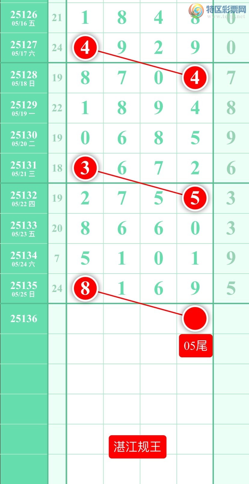 []25136ڣͼ2025526ատ401 / :տ / ID:1061540