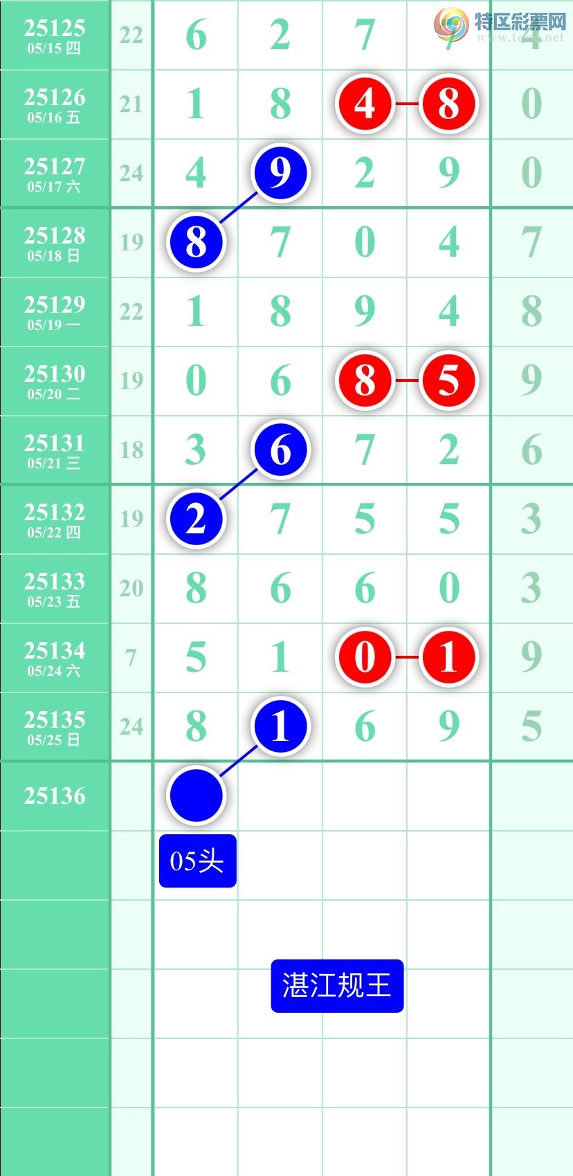 []25136ڣͼ2025526ատ80 / :տ / ID:1061540