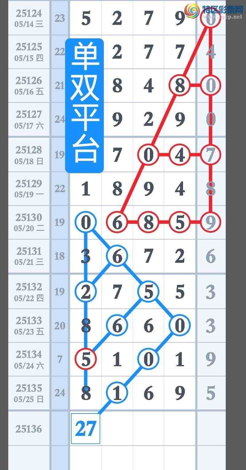 [] 25136ڣX16Xͼ䣡˫ƽ̨537 / :˫ƽ̨A / ID:1061547