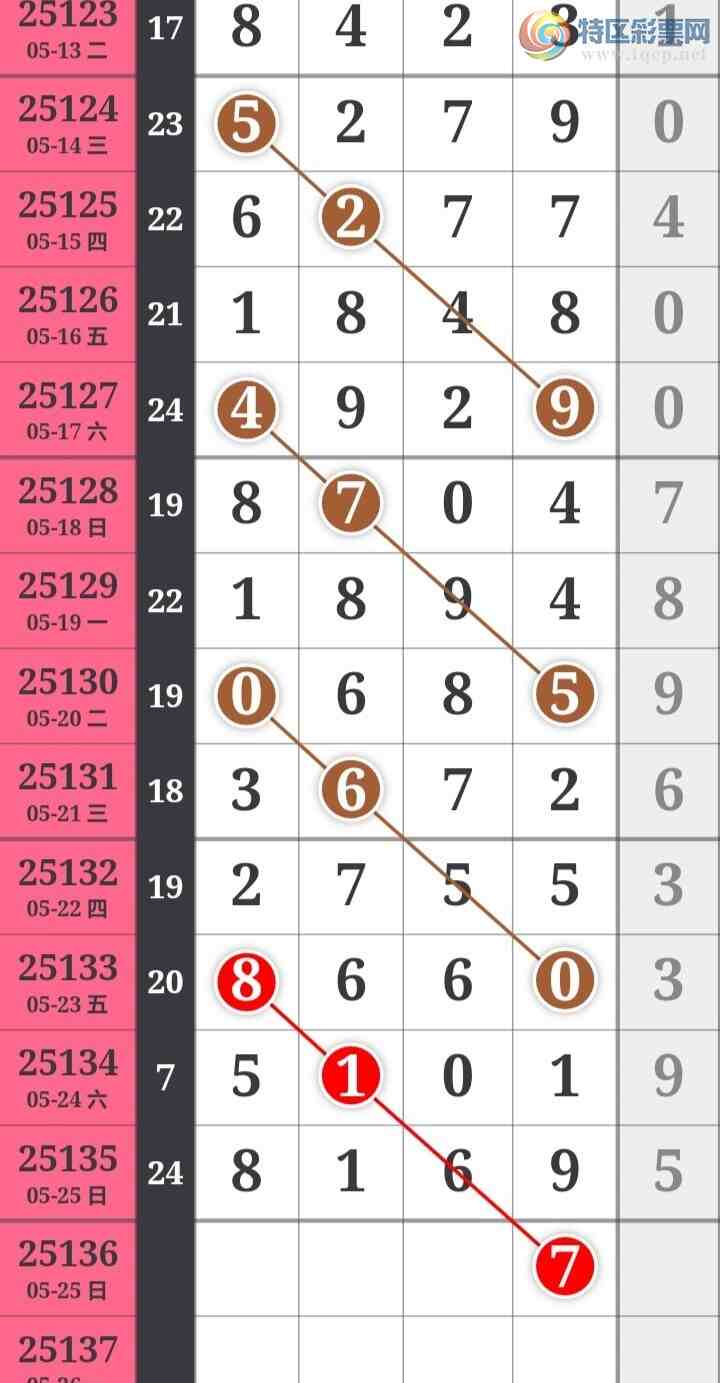 [������] 25136�ڣ��Ϻ�һ�����Ƽ����ɲο���ͼ�桿88 / ����:�Ϻ�һ�� / ����ID:1061587