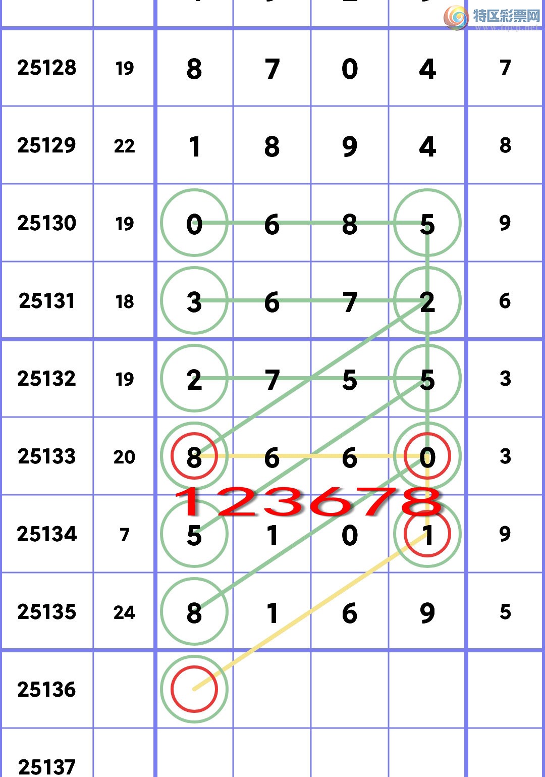 [] 25136ڣʮλУ2У1,2,3,1,1,2Сͼ]512 / :һ / ID:1061611
