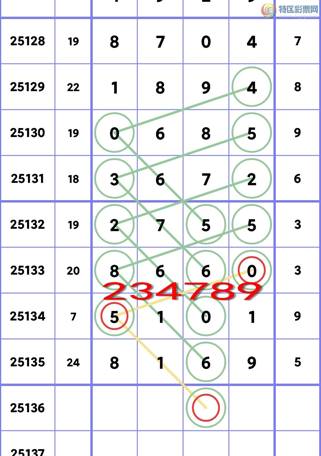 [] 25136ڣ: 8XX95XX1,2XX5,3XX2,0XX5ͼ]728 / :С / ID:1061681