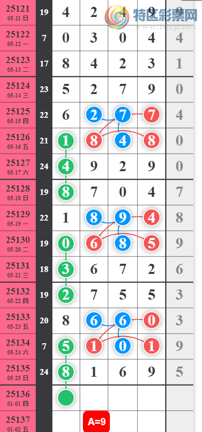 [������] 25136�ڣ�4579ͷβ����ͼ�桿497 / ����:W.H / ����ID:1061741