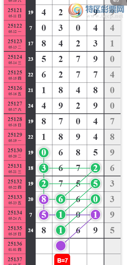 [] 25136ڣ0123459ͷ01245679βͼ桿533 / :2 / ID:1061745