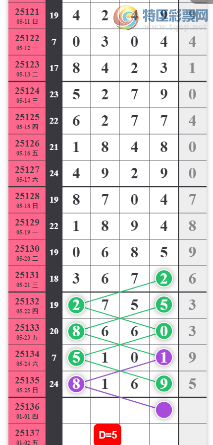[] 25136ڣ0123459ͷ01245679βͼ桿368 / :2 / ID:1061745