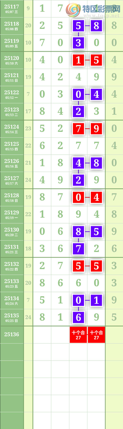 [������] 25136�ڣ��ĸ�ͷ�ĸ�β��ͼ�桿884 / ����:����Rv24894 / ����ID:1061956