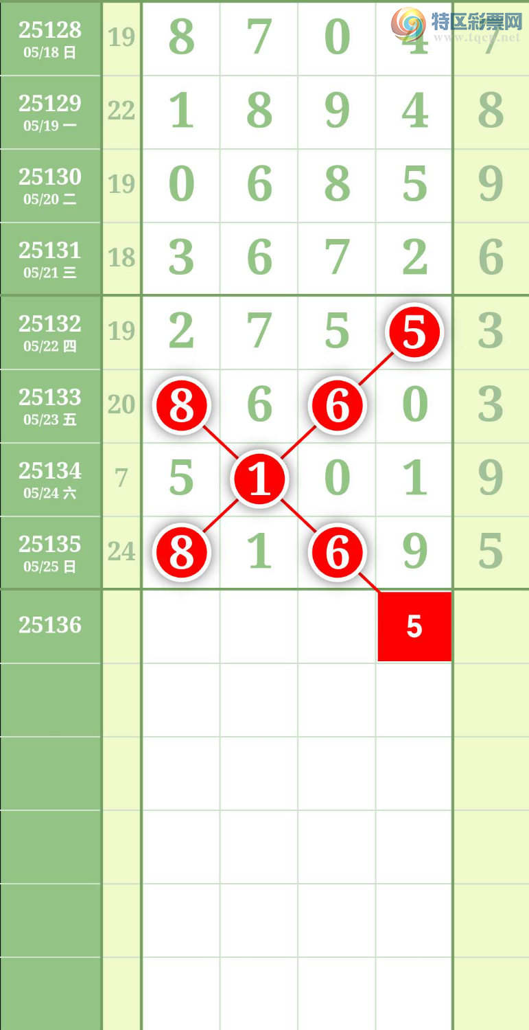 [������] 25136�ڣ��ĸ�ͷ�ĸ�β��ͼ�桿601 / ����:����Rv24894 / ����ID:1061956