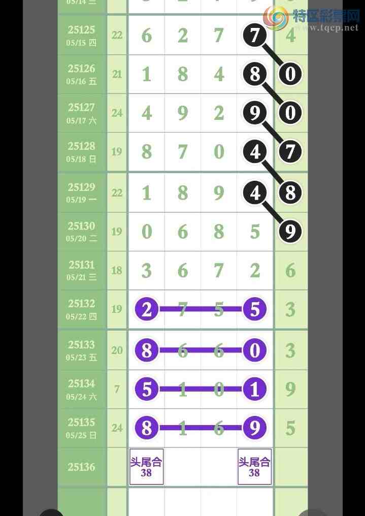 [] 25136ڣ2ͷ3,OKޡͼ桿859 / :㶫ë / ID:1061534