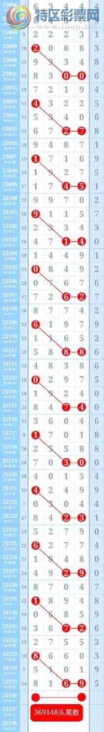 [] 25136:ڵһ8ͷȫбը59βбͷβж541 / :ؼ   / ID:1061519