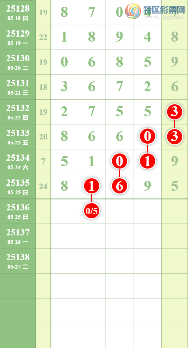 [������] 25136�ڣ����õĿ��ϡ�ͼ�桿514 / ����:��������� / ����ID:1061969