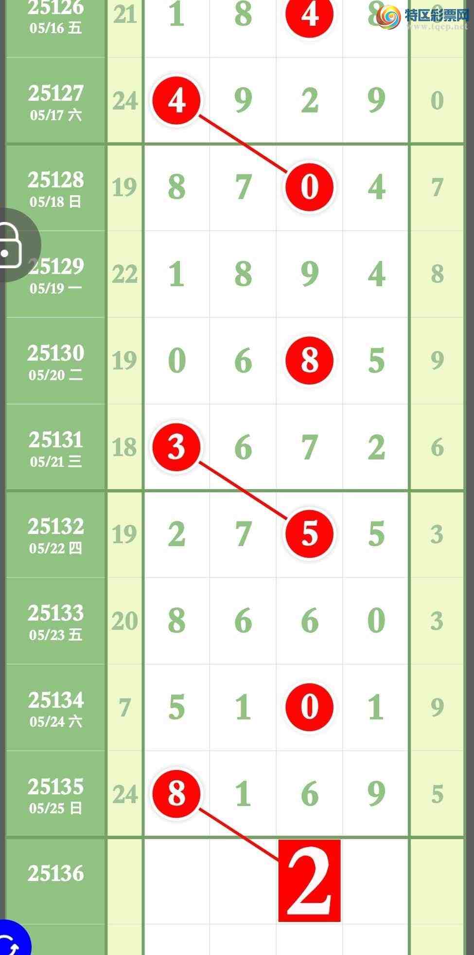 [������] 25136�ڣ����ھ�������ͼ�桿562 / ����:����ר�� / ����ID:1061978